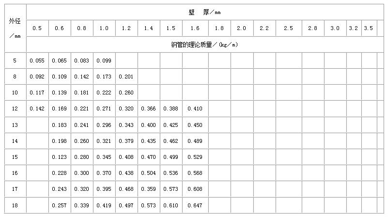 阿拉尔直缝焊管尺寸规格表